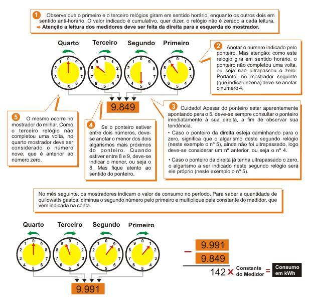 explicação medidor de ponteiro