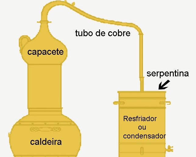 alambique caseiro 