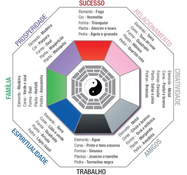 Bagua 3