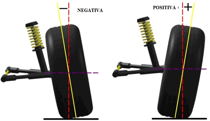 cambagem alinhamento do carro 