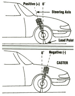 caster alinhamento de carro