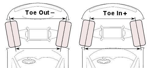 toe alinhamento de carro 